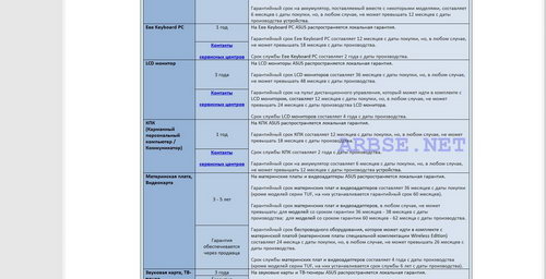 гарантия на компоненты