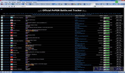 Пиратский Battle.net