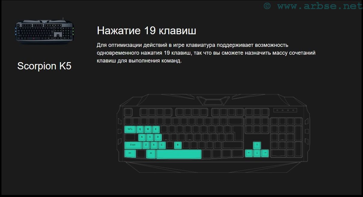 Игры на андроид поддерживающие клавиатуру