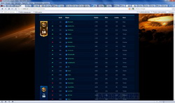 top 200  StarCraft 2