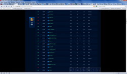 top 200  StarCraft 2