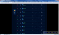 top 200  StarCraft 2