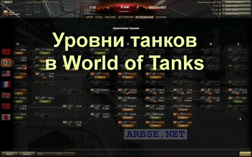 Уровни танков в World of Tanks