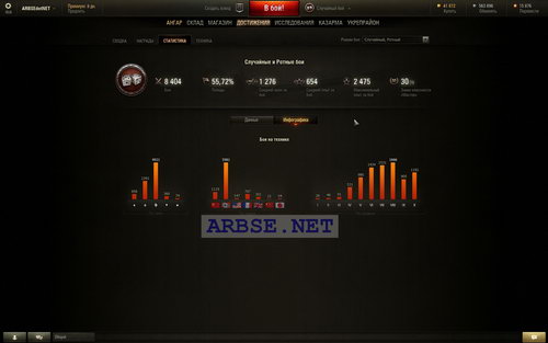 ARBSEdotNET (8404 , 12000 ) World of Tanks